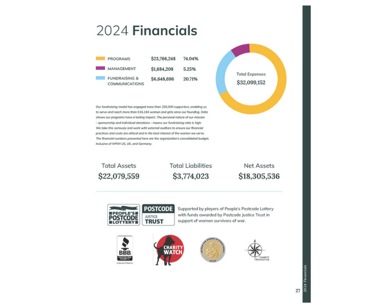 Annual Report 2024: Financials